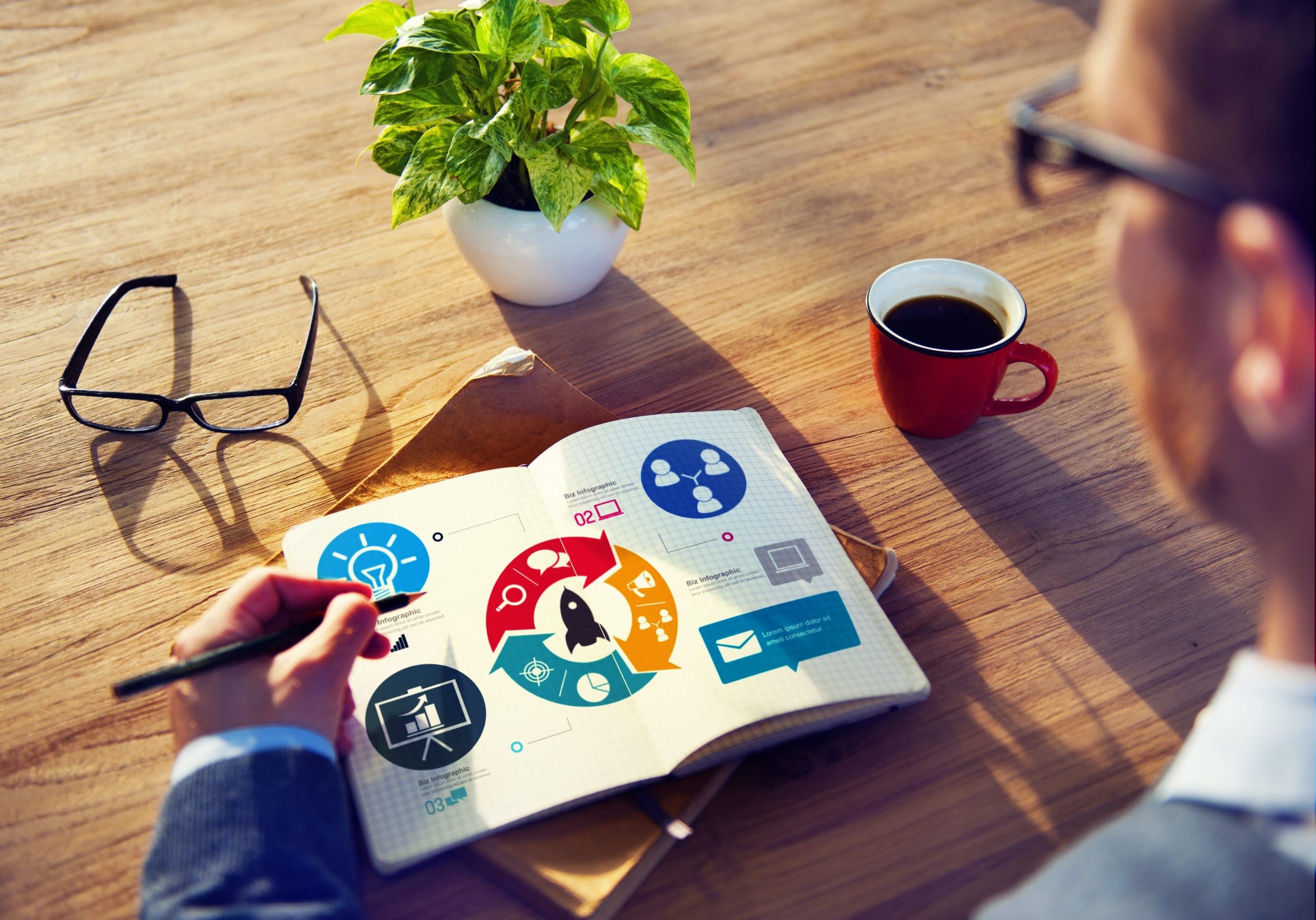 Where does the cycle start?