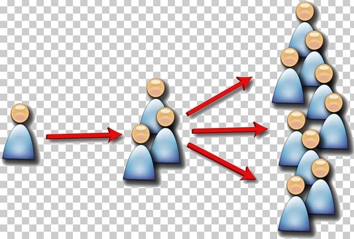 What is your customer experience really like …